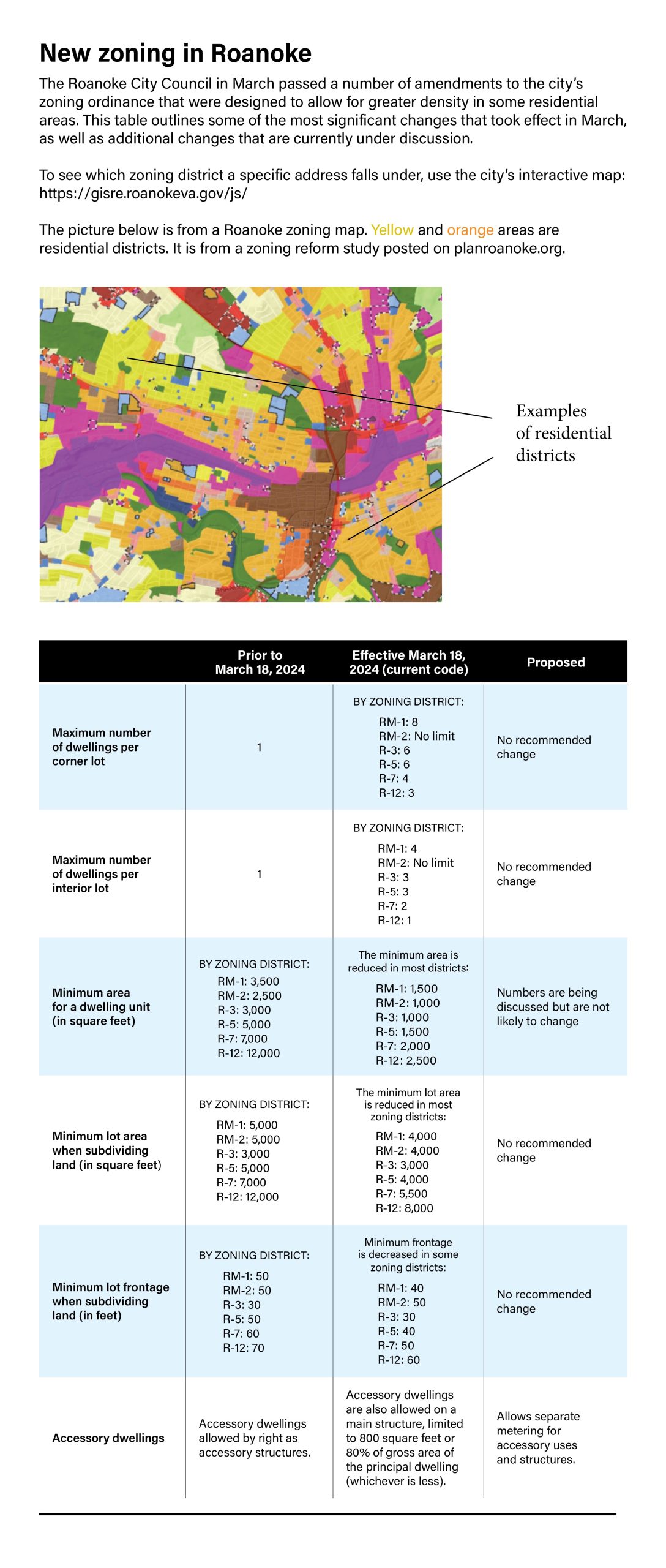 Changes to Roanoke’s zoning code up for public debate once again ...